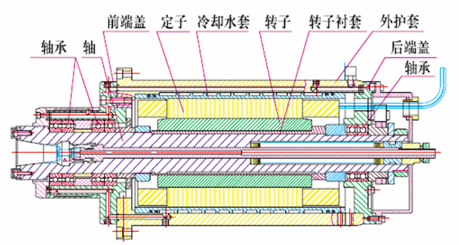 1677577625157857.png 電主軸的結構形式.png