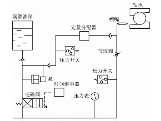 1677577758145259.png 電主軸潤滑.png