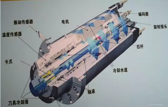 使用電主軸的常見問題有什么?